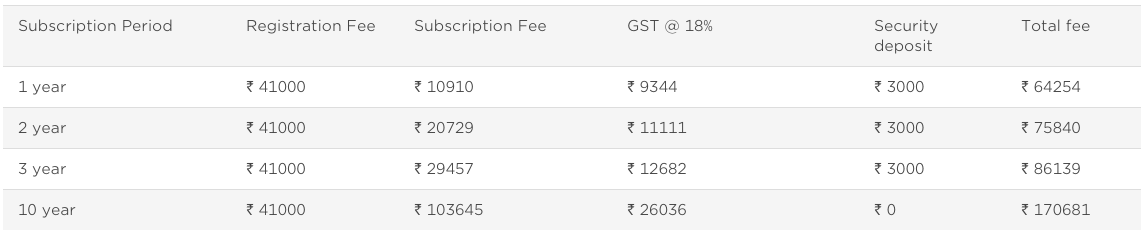 BARCODES REGISTRATION FEES IN INDIA